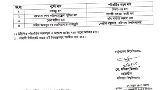 ববি’তে শেখ হাসিনার পরিবারের সদস্যদের নামের তিন হল ও লাইব্রেরির নাম পরিবর্তন