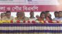 ষড়যন্ত্র করে অন্যকোন অযুহাত তুলে নির্বাচনকে বিলম্বিত করতে সুযোগ দেয়া যাবে না-গোপালগঞ্জে ড. আসাদুজ্জামান রিপন